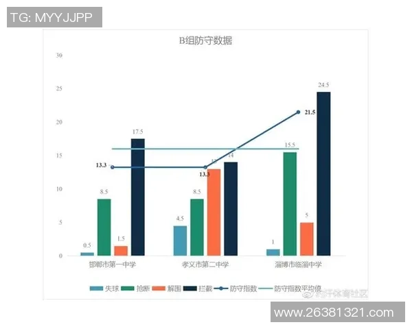 数据分析：武汉足球队的配合表现