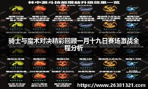 骑士与魔术对决精彩回顾一月十九日赛场激战全程分析